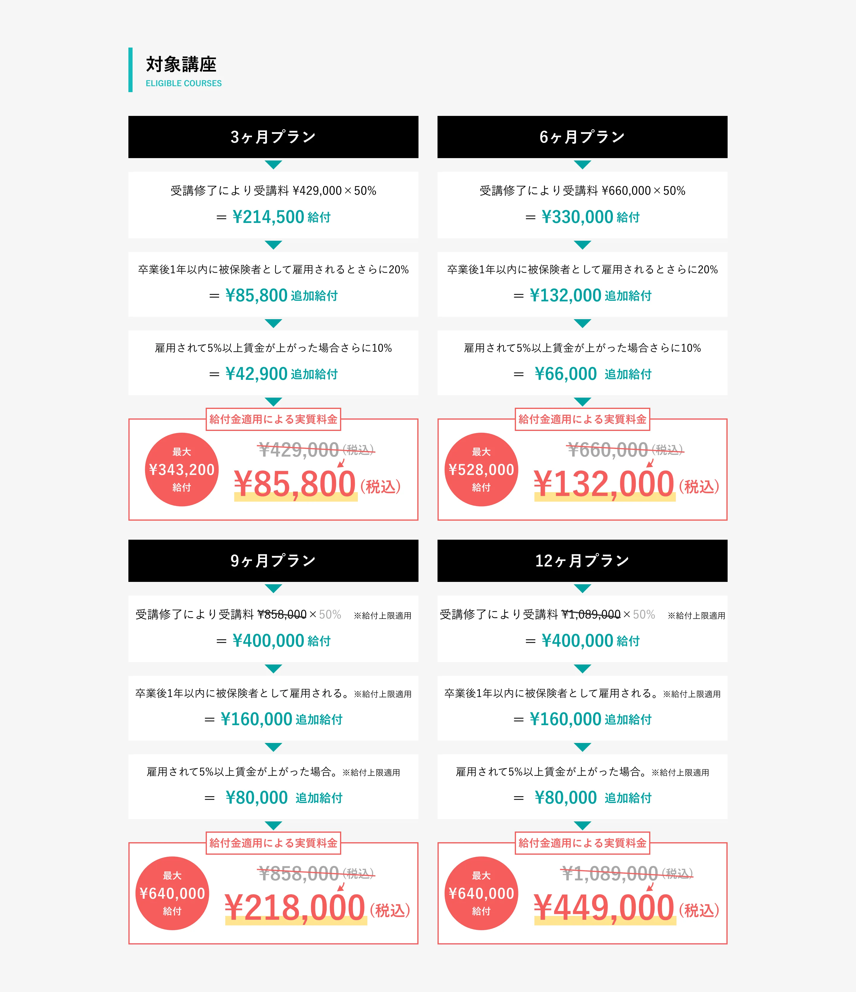BENEFITS COACHTECH
