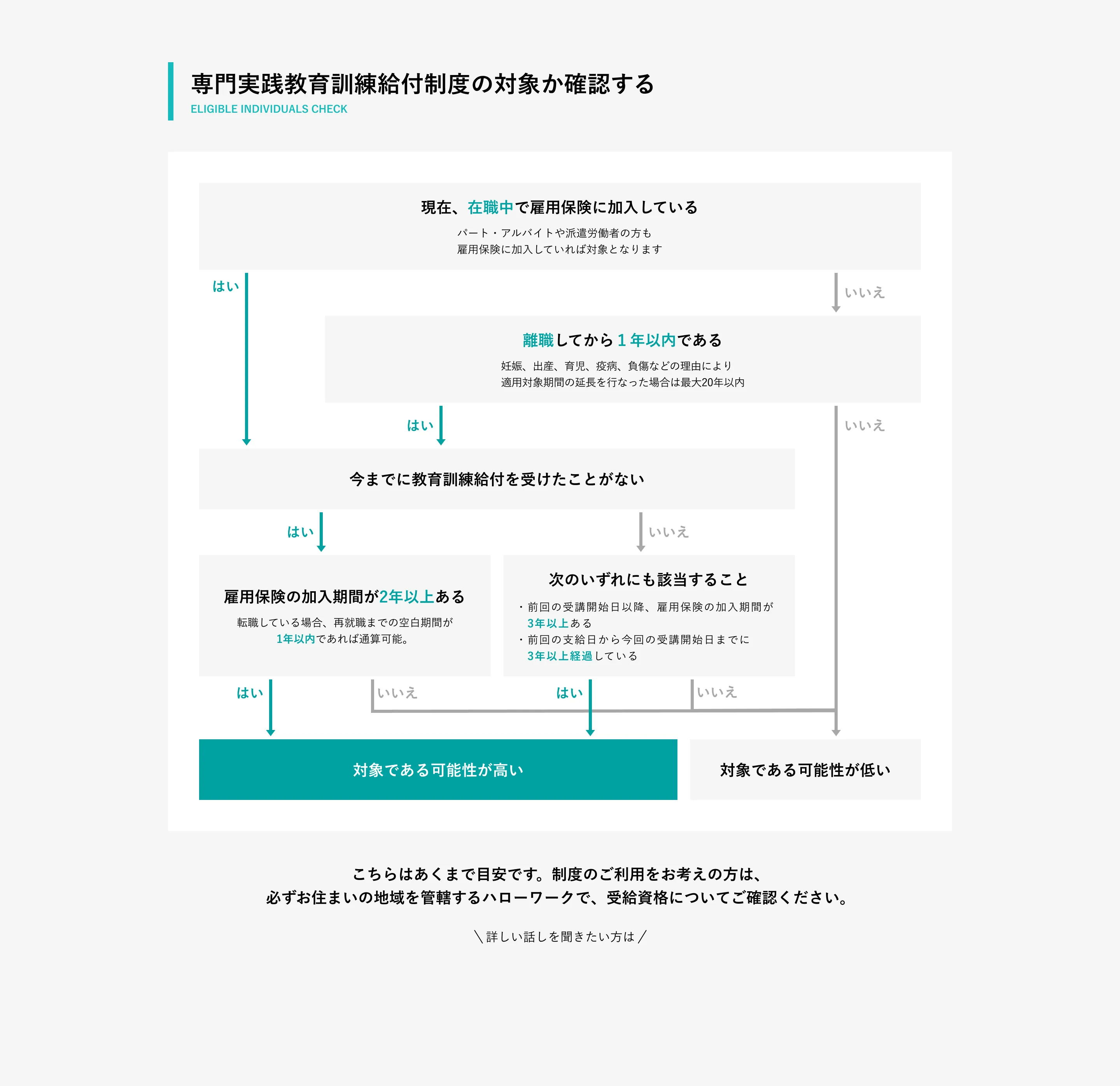 BENEFITS COACHTECH