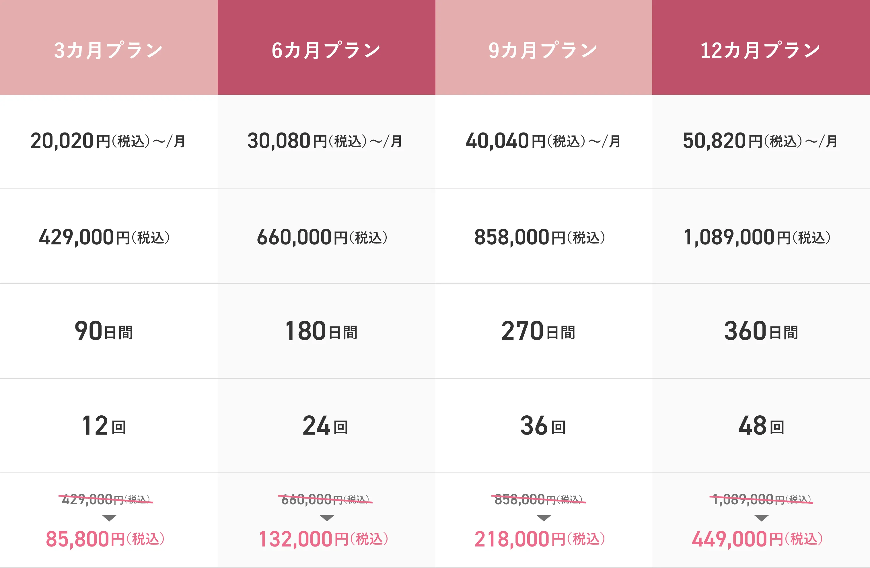 料金表の詳細