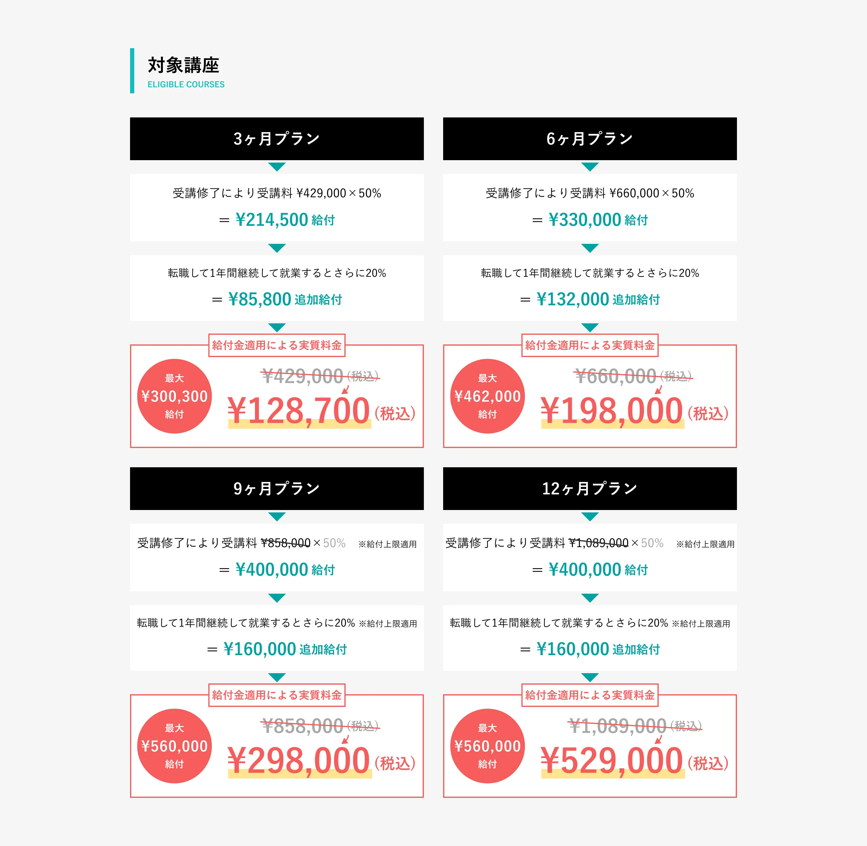 対象講座 3ヶ月プラン 128,700（税込）, 6ヶ月プラン 198,000（税込）, 9ヶ月プラン 298,000（税込）, 12ヶ月プラン 529,000（税込）