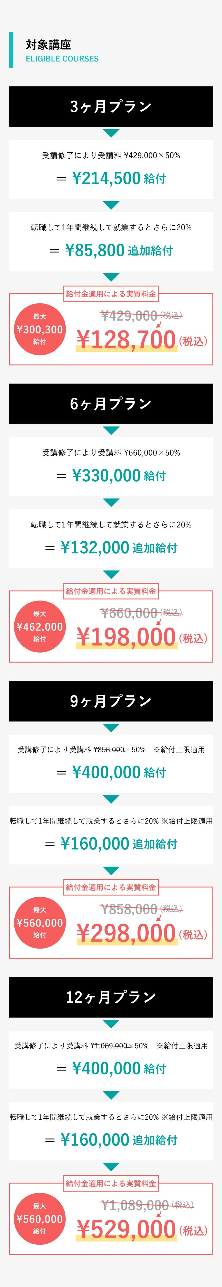 対象講座 3ヶ月プラン 128,700（税込）, 6ヶ月プラン 198,000（税込）, 9ヶ月プラン 298,000（税込）, 12ヶ月プラン 529,000（税込）