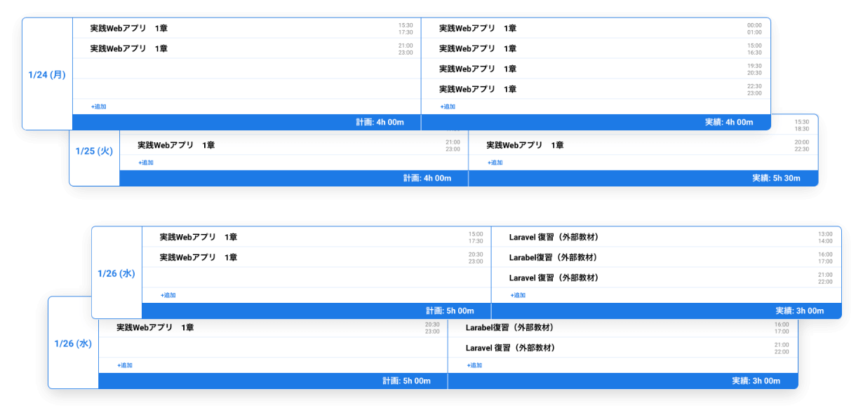 フィードバッグ