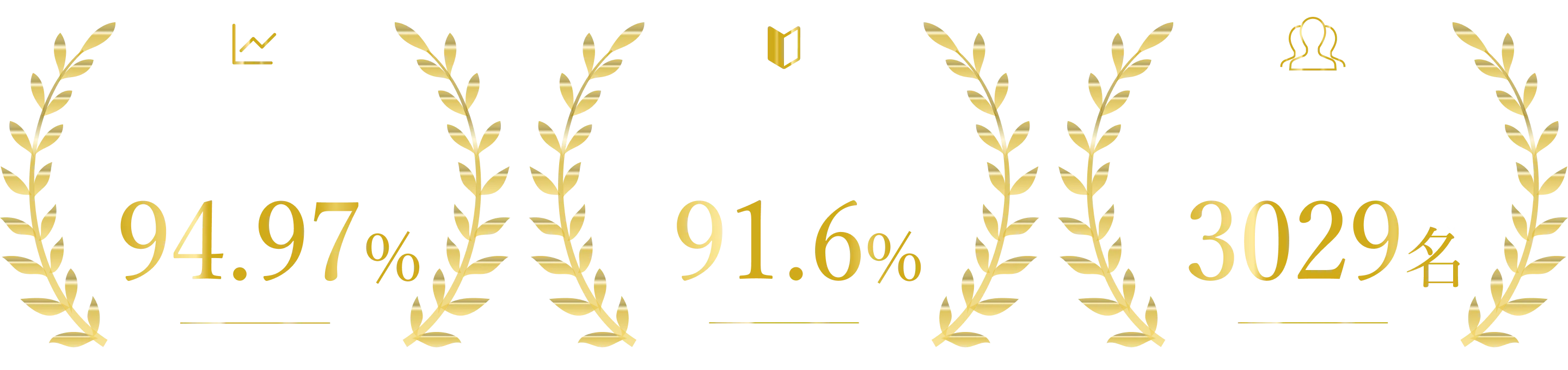 アワード