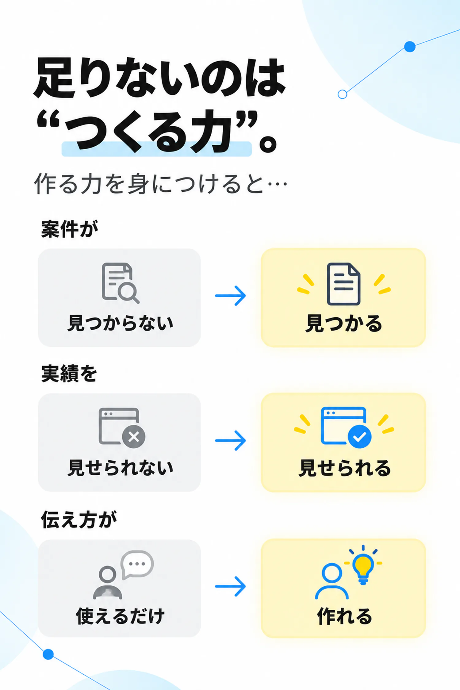 足りないのは“つくる力”。作る力を身につけると、案件が見つからないから見つかるへ。実績を見せられないから見せられるへ。伝え方が使えるだけから作れるへ。