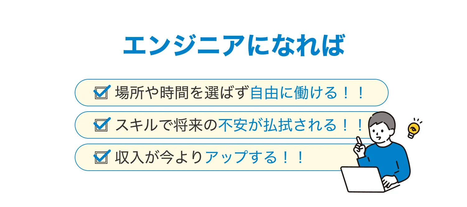 ZEROCODE