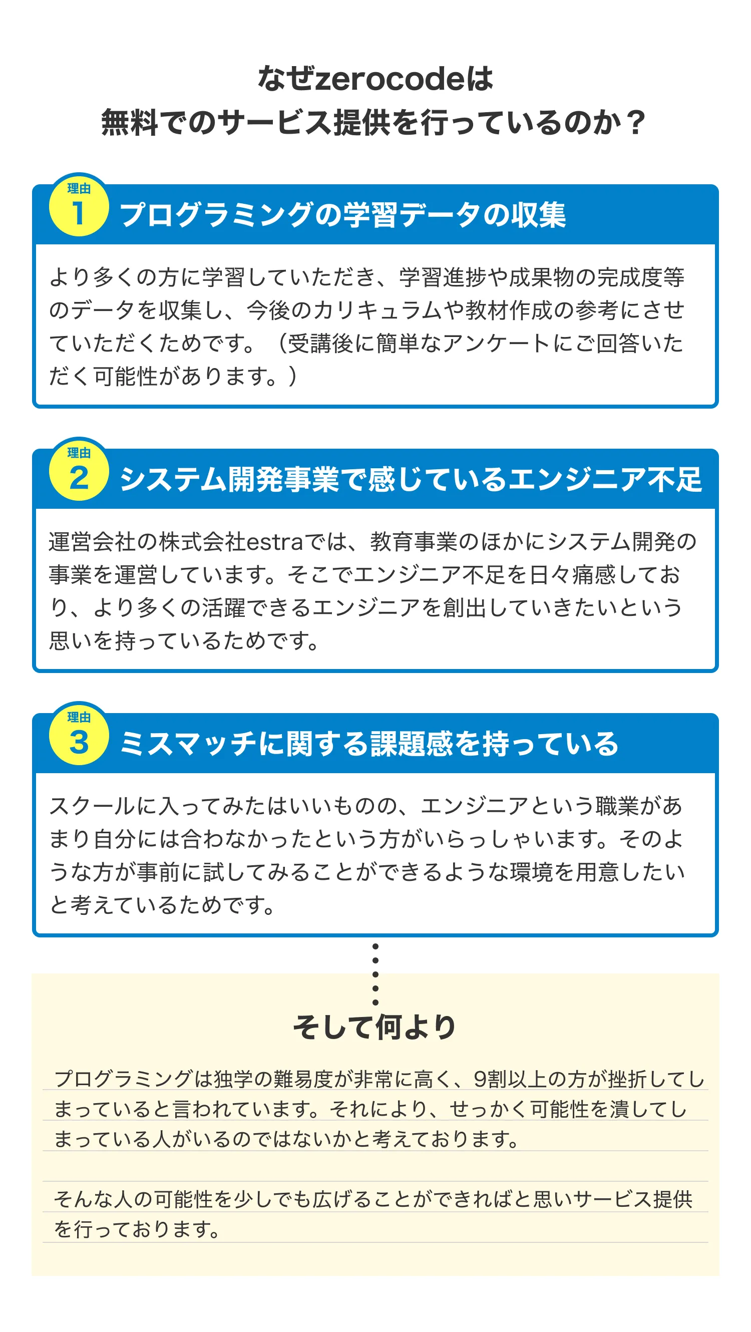ZEROCODE