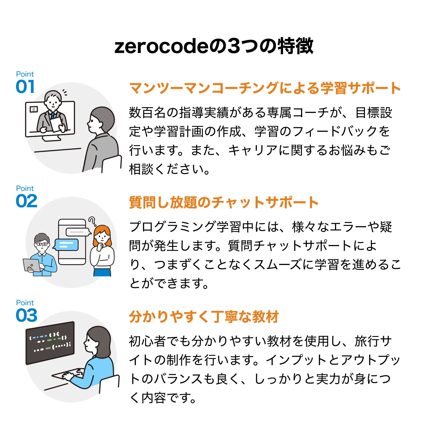 ZEROCODE