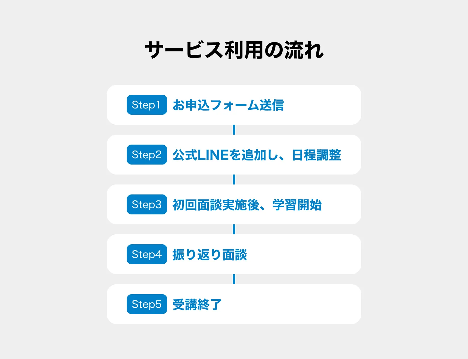 ZEROCODE