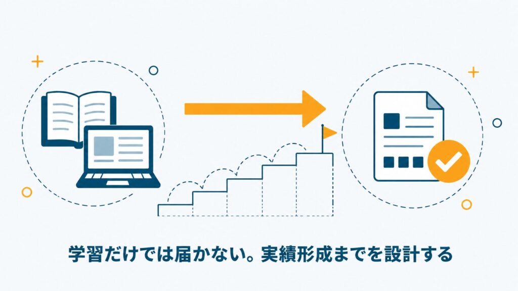 エンジニア未経験者が学習を経てポートフォリオを作り実務に到達するまでの過程を示したセクション挿絵