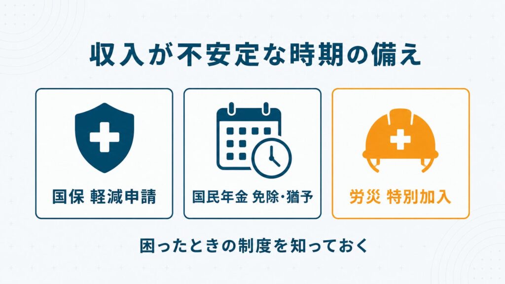 収入が不安定な時期に使える国民健康保険の軽減申請・国民年金の免除猶予・労災保険特別加入の3つの備えをアイコンで示した図
