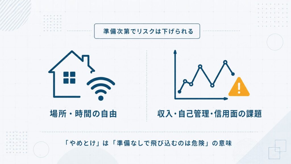 ノマドワークの場所と時間の自由というメリットと収入不安定・自己管理・社会的信用のリスクを左右対比で示したセクション挿絵