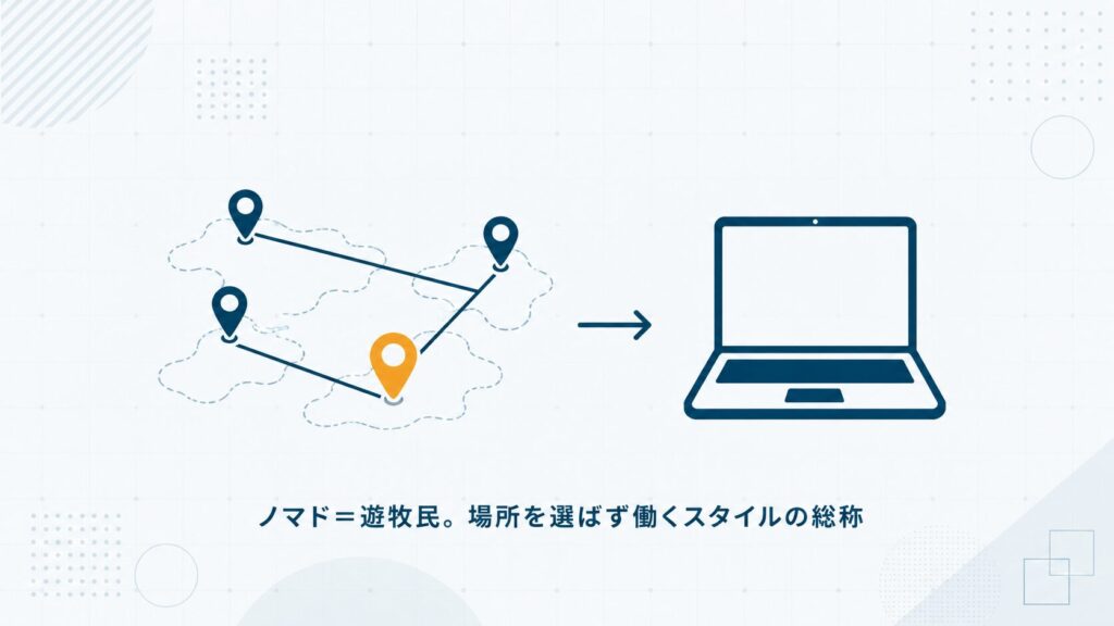 ノマドワーカーという言葉の語源が遊牧民（nomad）に由来し場所に縛られない働き方を指す総称であることを象徴したセクション挿絵