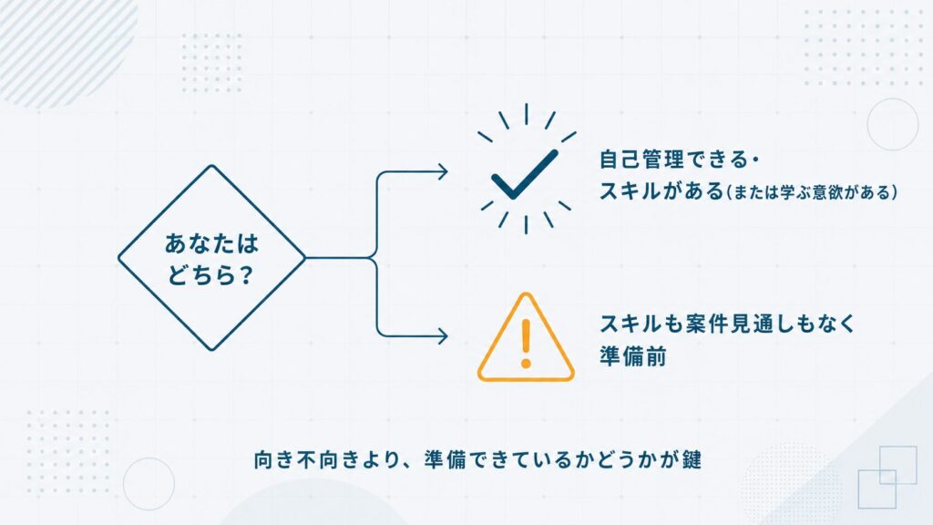 ノマドワーカーに向いている人と今はまだリスクが高いパターンを判断軸で2分岐に示したセクション挿絵