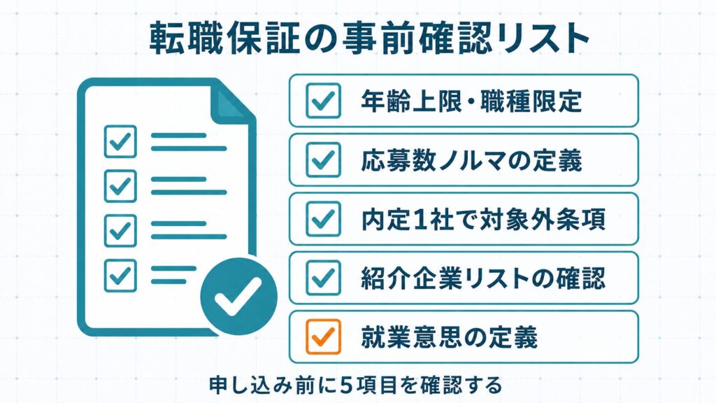 プログラミングスクールの転職保証の適用条件で事前に確認すべき5項目をチェックリスト型アイコンで示した概念図
