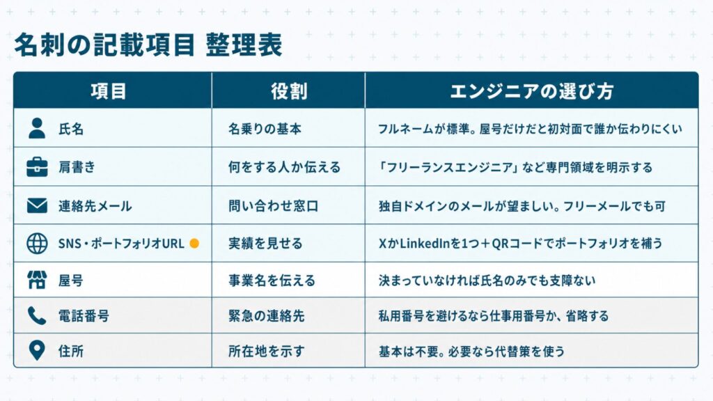 フリーランスエンジニアの名刺に載せる記載項目を氏名・肩書き・連絡先などの7項目とエンジニアの選び方で整理した早見表