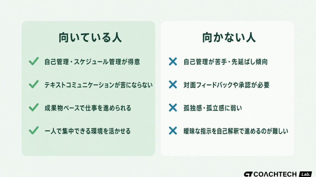 在宅フリーランスエンジニアに向いている人と向かない人の特徴を2列で比較した図解。自己管理・テキストコミュニケーション力・孤独耐性などを判断基準として示す