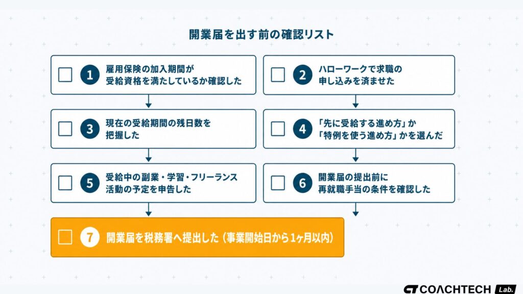 失業保険と開業届の関係を踏まえた開業前チェックリストの7ステップ。雇用保険の確認から開業届の提出まで順番に示したフロー図