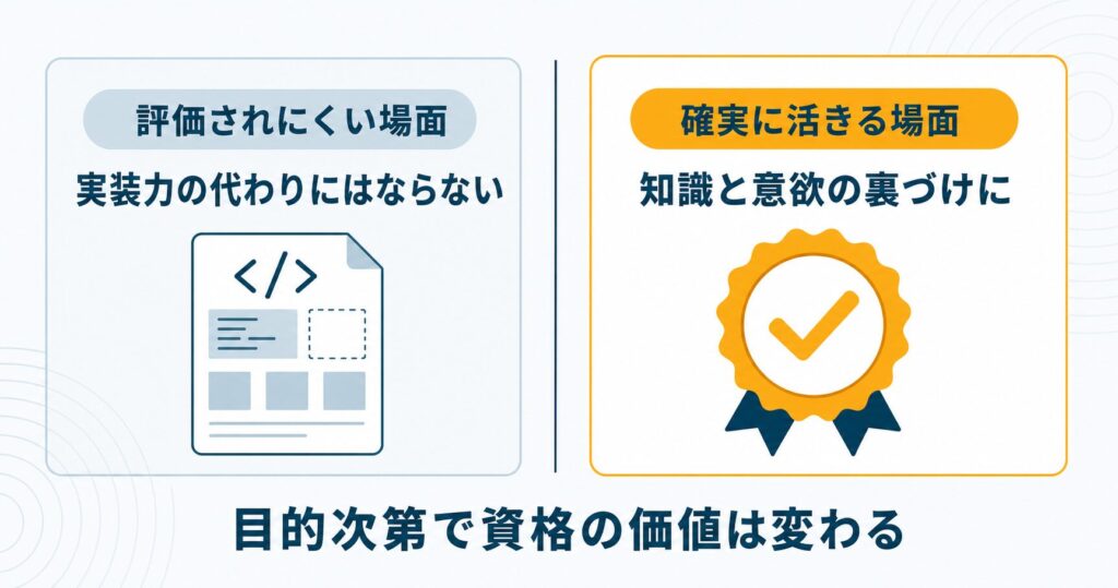 資格が活きるかどうかは目的次第。評価されにくい場面と確実に活きる場面の両方を知っておくと判断がしやすい。 