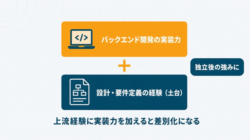 SES・SIer出身のSEが上流工程の経験を活かしながら実装力を加えて強みにする考え方を示したセクション挿絵