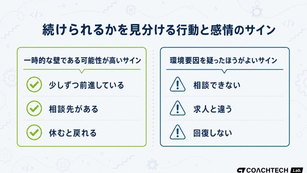 続けられるかを見分ける一時的な壁のサインと環境要因のサインを対比した概念図