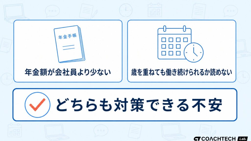 フリーランスの老後不安の正体が年金額の差と継続不安の2つであることを示した概念図