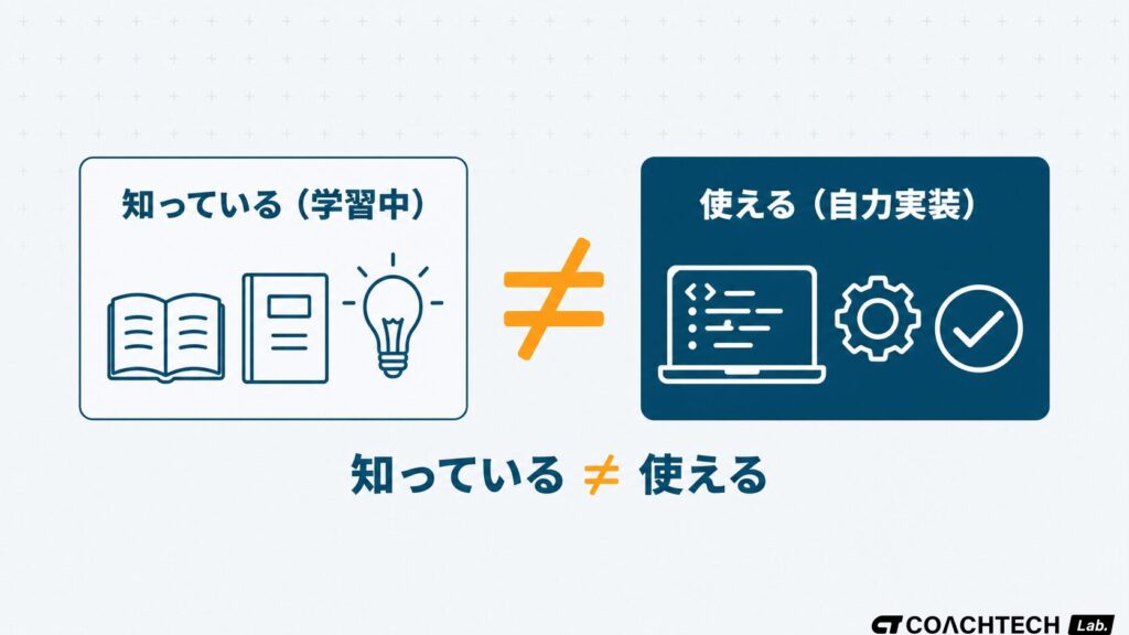 スキルを「知識として持っている状態」と「実際の案件で使える状態」の違いを対比したフリーランスエンジニア向け概念図