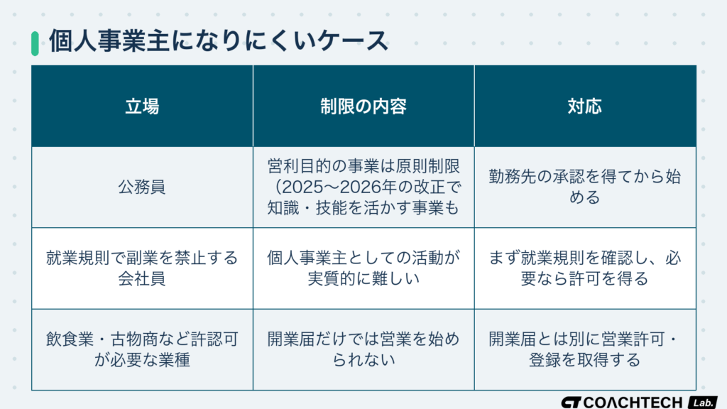 個人事業主になれない・なりにくいケース（公務員・副業禁止の会社員・許認可業種）を立場別に整理した比較表