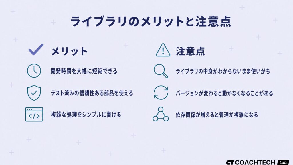 ライブラリのメリットと注意点を2カラムで整理したビジュアル。左側にチェックマーク付きメリット、右側に警告アイコン付き注意点