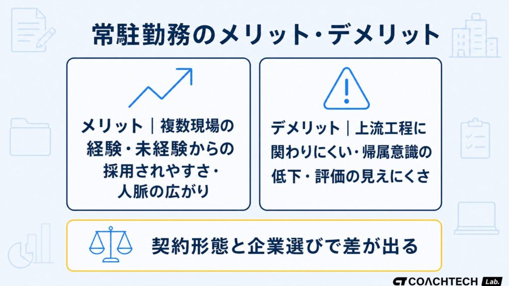 常駐勤務のメリットとデメリットを対比し契約形態と企業選びで差が出ることを示した概念図