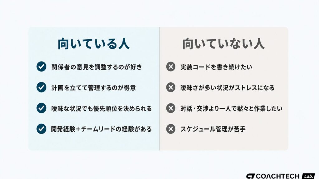 PMに向いている人と向いていない人の特徴を左右2列で比較したインフォグラフィック
