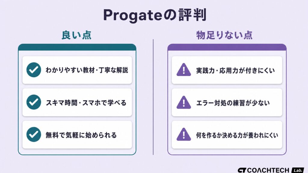Progateの評判まとめ──「わかりやすい・スキマ時間で学べる・無料で試せる」という良い点と「実践力が付かない・エラー対処が難しい・作るものが決められない」という物足りない点を左右に整理した図