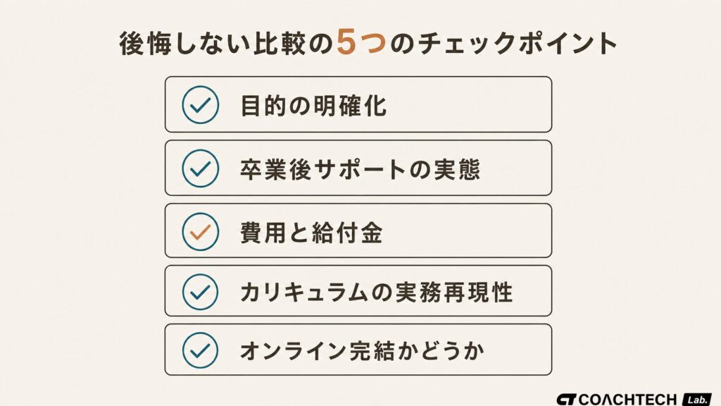 プログラミングスクール比較で後悔しないための5つのチェックポイントを示す概念図