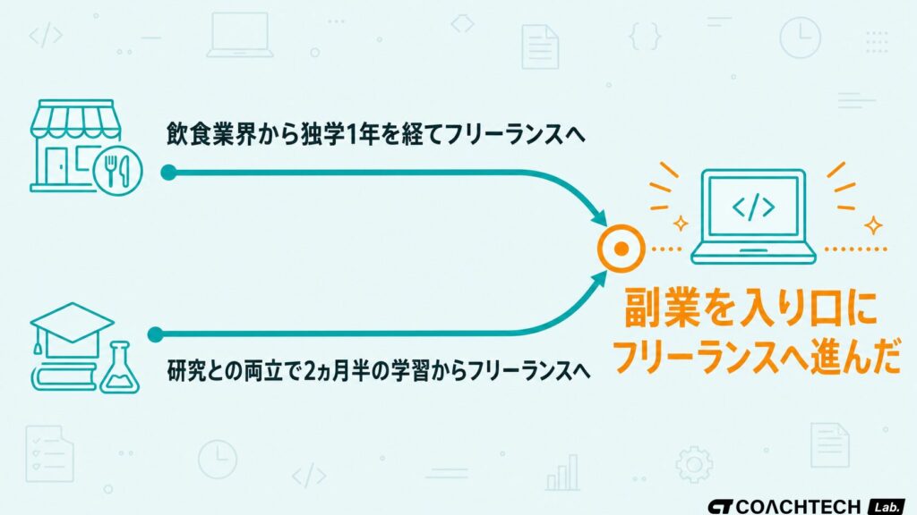 副業からフリーランスへ進んだ2人の卒業生の軌跡を比較した図解