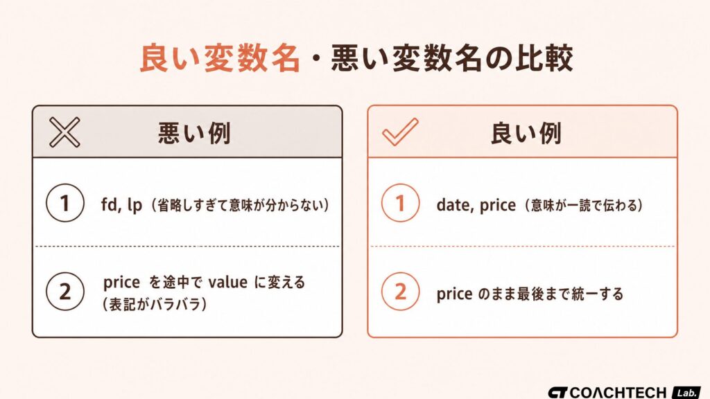 変数名の悪い例と良い例を比較して命名のポイントを示した図