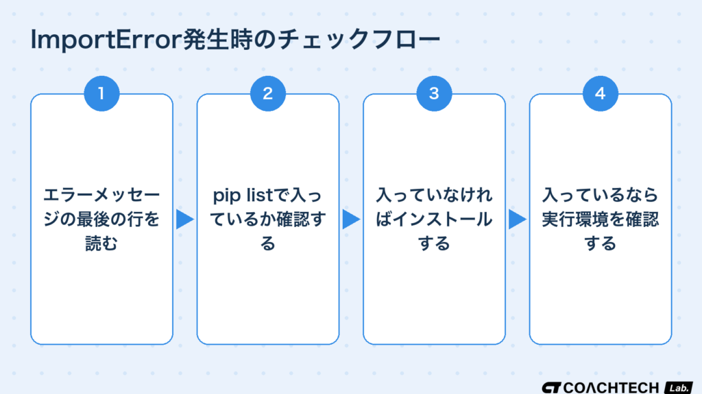 ImportError・ModuleNotFoundErrorが出たときの原因切り分けチェックフロー