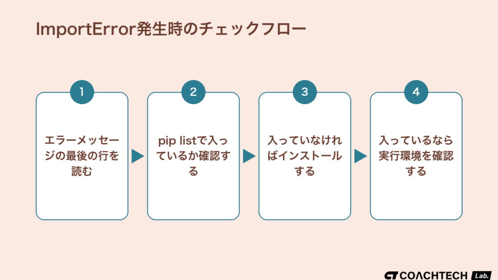 ImportError・ModuleNotFoundErrorが出たときの原因切り分けチェックフロー