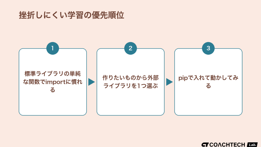 標準ライブラリから外部ライブラリへ段階的に進む学習優先順位のロードマップ