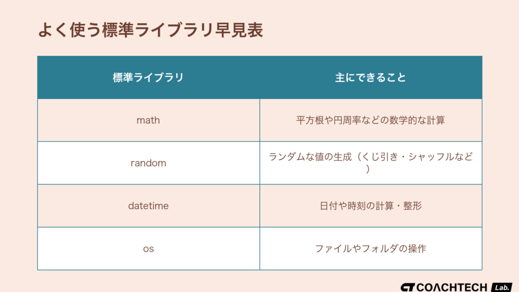 Python標準ライブラリのmath・random・datetime・osが担う役割を整理した早見表