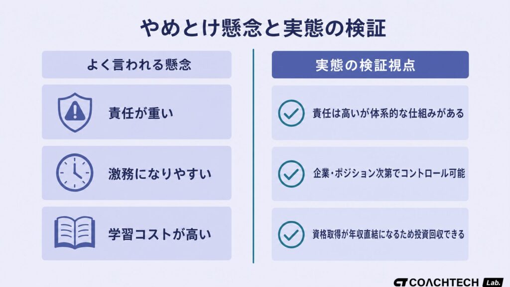 セキュリティエンジニアに「やめとけ」と言われる3つの懸念(責任の重さ・激務・学習コスト)と実際の検証視点を左右2列で対比した図解