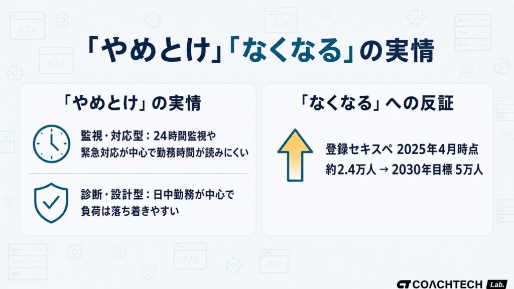 セキュリティエンジニアが「やめとけ」「なくなる」と言われる理由と実情を整理した概念図