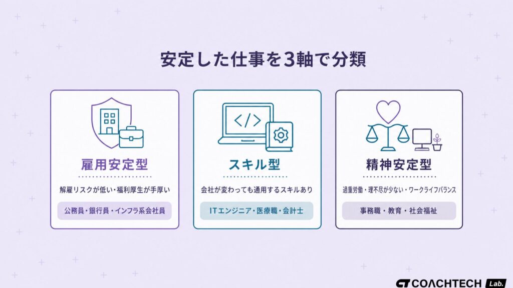 安定した仕事を「雇用安定型」「スキル型」「精神安定型」の3軸で分類した職業俯瞰マップ