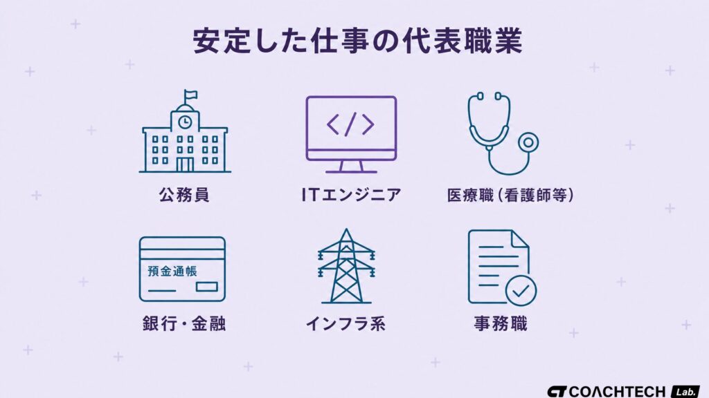 安定した仕事の代表として挙げられる公務員・ITエンジニア・医療職・銀行員・インフラ系・事務職をアイコンで並べたセクション挿絵