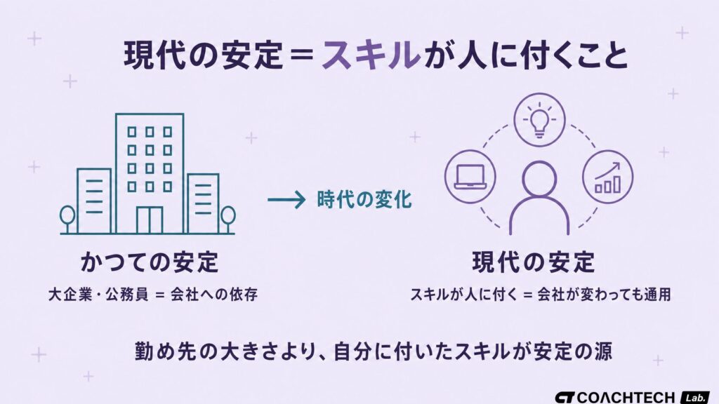 「勤め先への依存」から「スキルが人に付く安定」へ、安定した仕事の定義が変わったことを対比したセクション挿絵