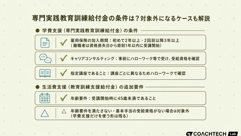 専門実践教育訓練給付金の受給条件と教育訓練支援給付金の年齢要件をチェックリストで示した図