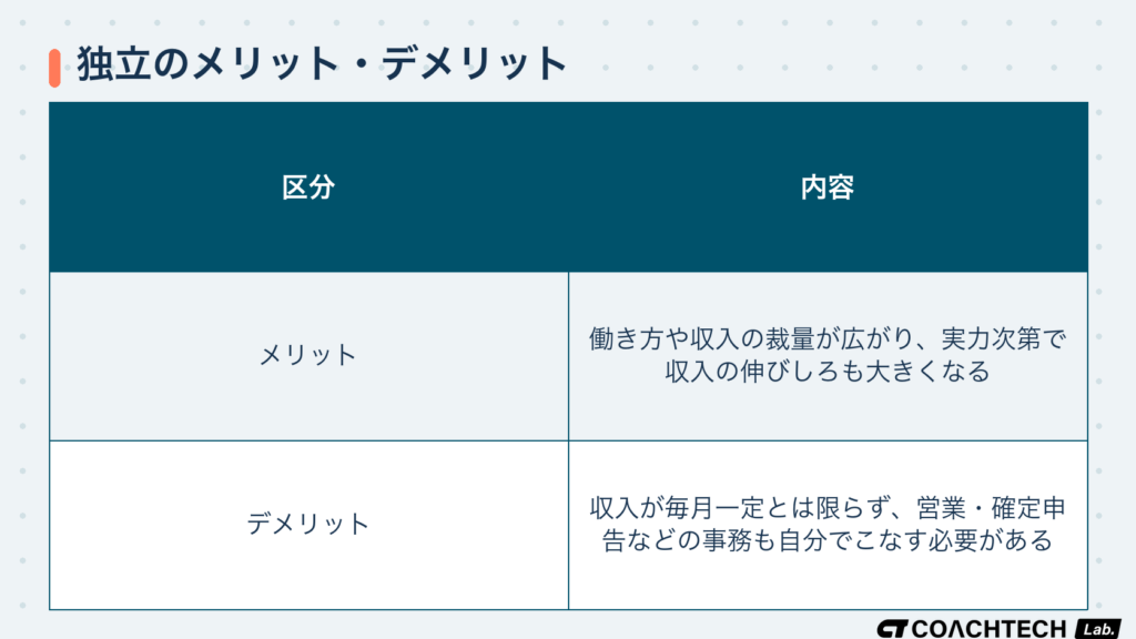 フリーランスWebエンジニアとして独立するメリットとデメリットを整理した比較表