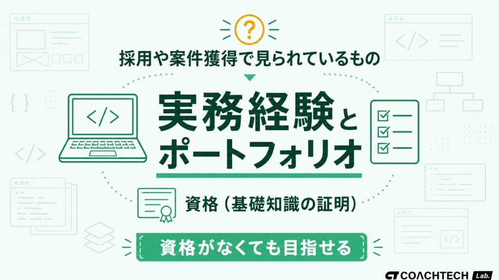 資格がなくてもWebエンジニアを目指せる理由を実務経験とポートフォリオの重視度で示した概念図