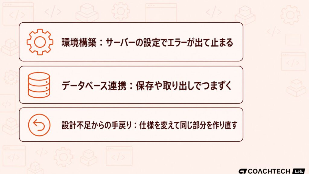 Webアプリの作り方を独学で進めるときつまずきやすい環境構築・データベース連携・設計不足の3ポイントを示した概念図